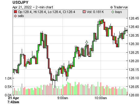 USDJPY price chart