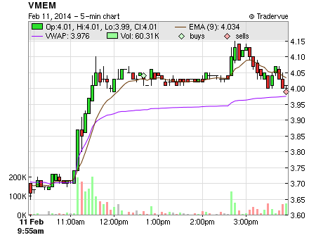 VMEM price chart
