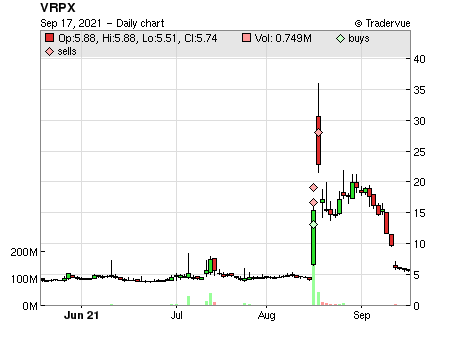 VRPX price chart