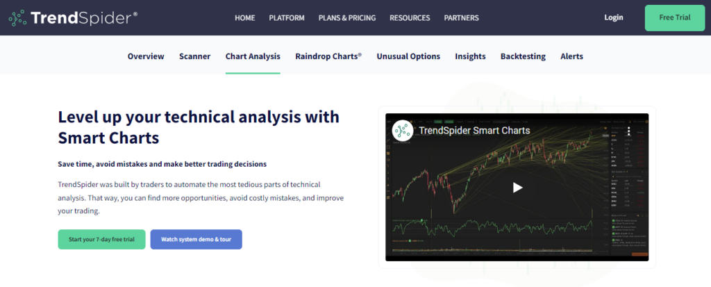 Best Stock Charting Software TrendSpider