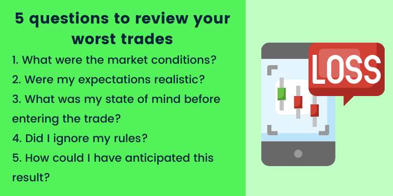 Trading Best Practices and Tips - Reviewing Your Worst Trades