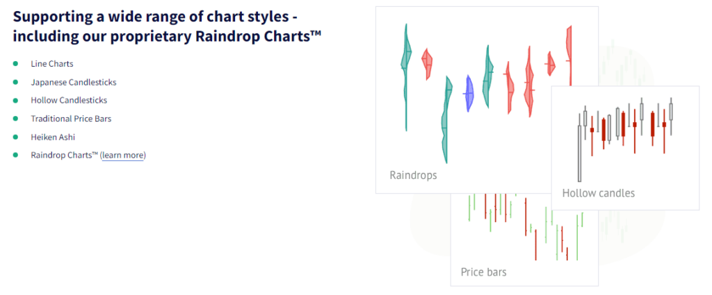 TrendSpider RainDrop Charts