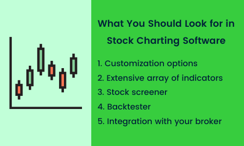 What to Look for in Stock Charting Software