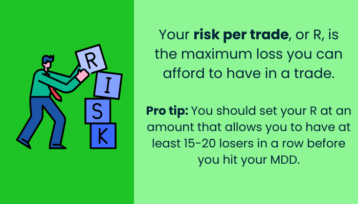 Trading Risk Management - Risk Per Trade